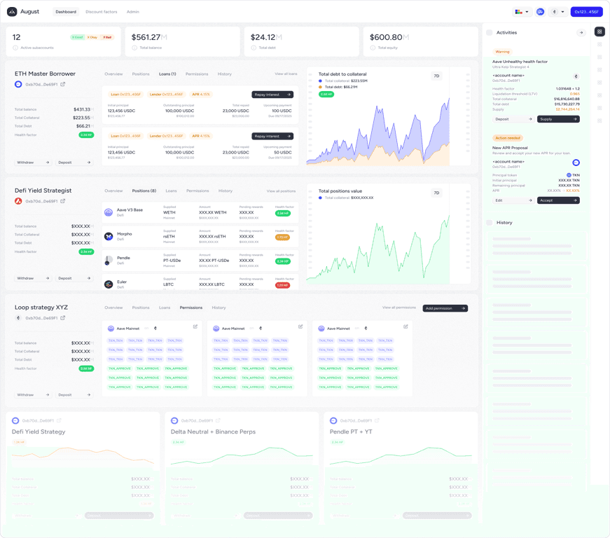 August Digital Platform Dashboard